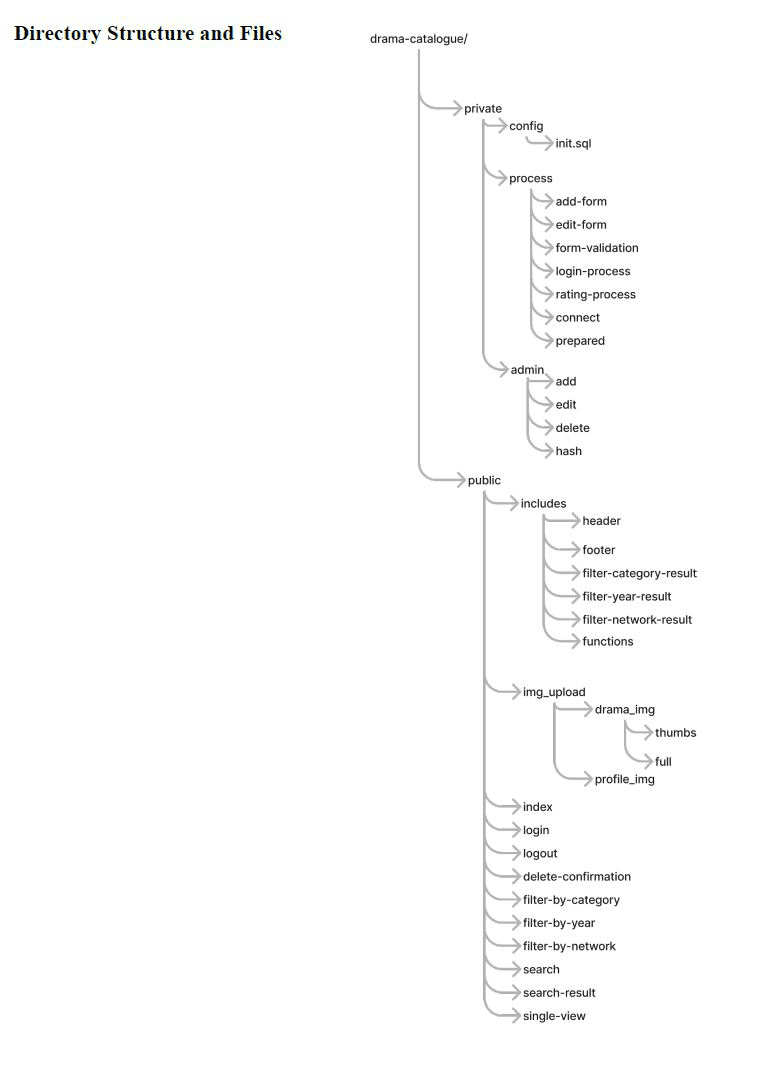 Website directory structure