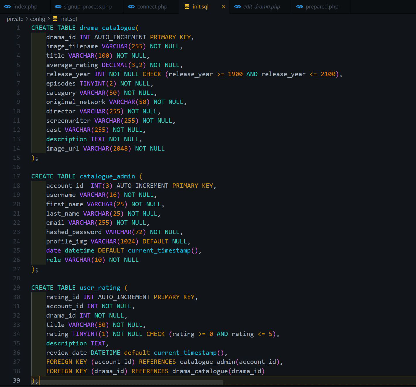 Website sql structure